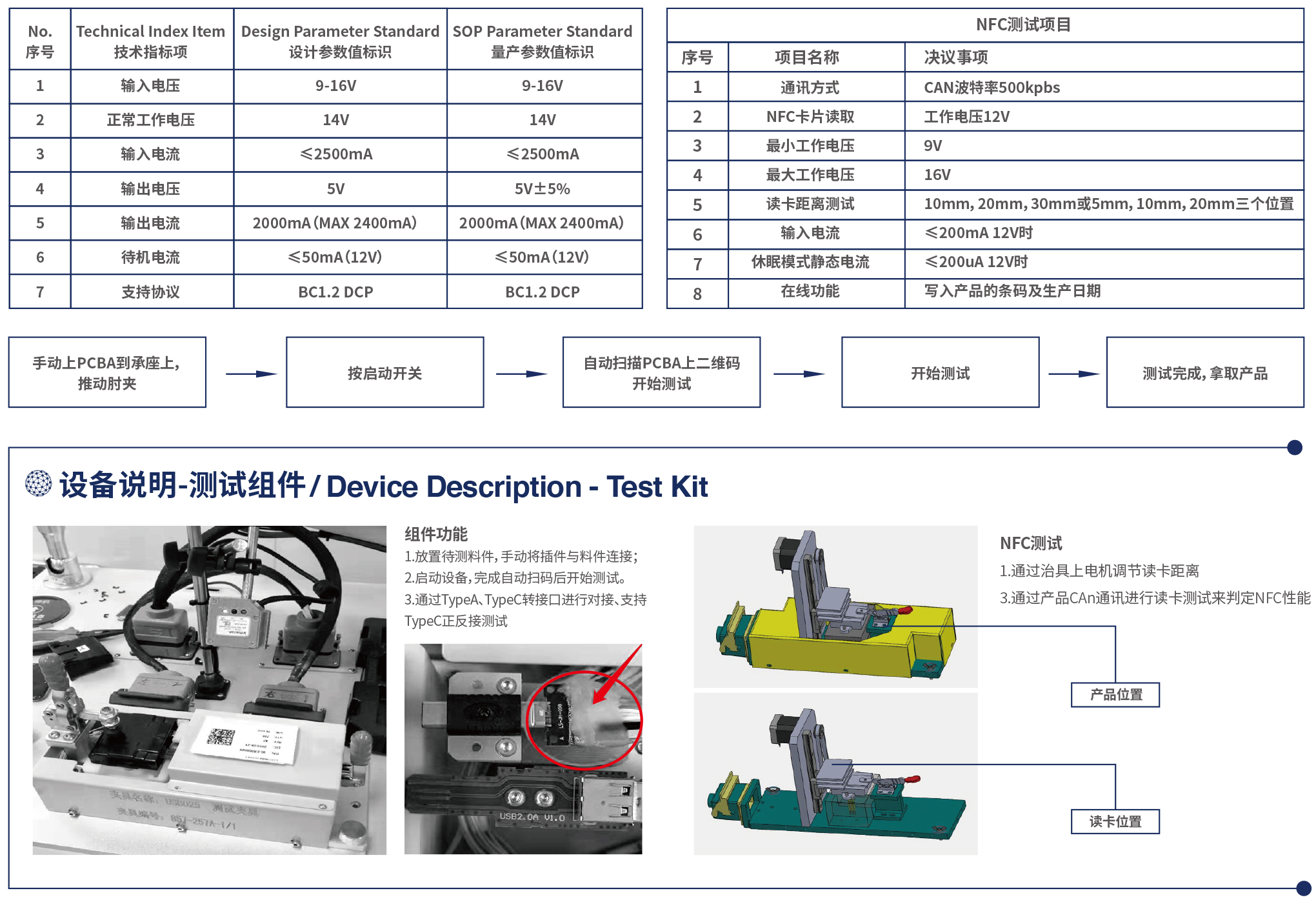USB&NFC Test Equipment