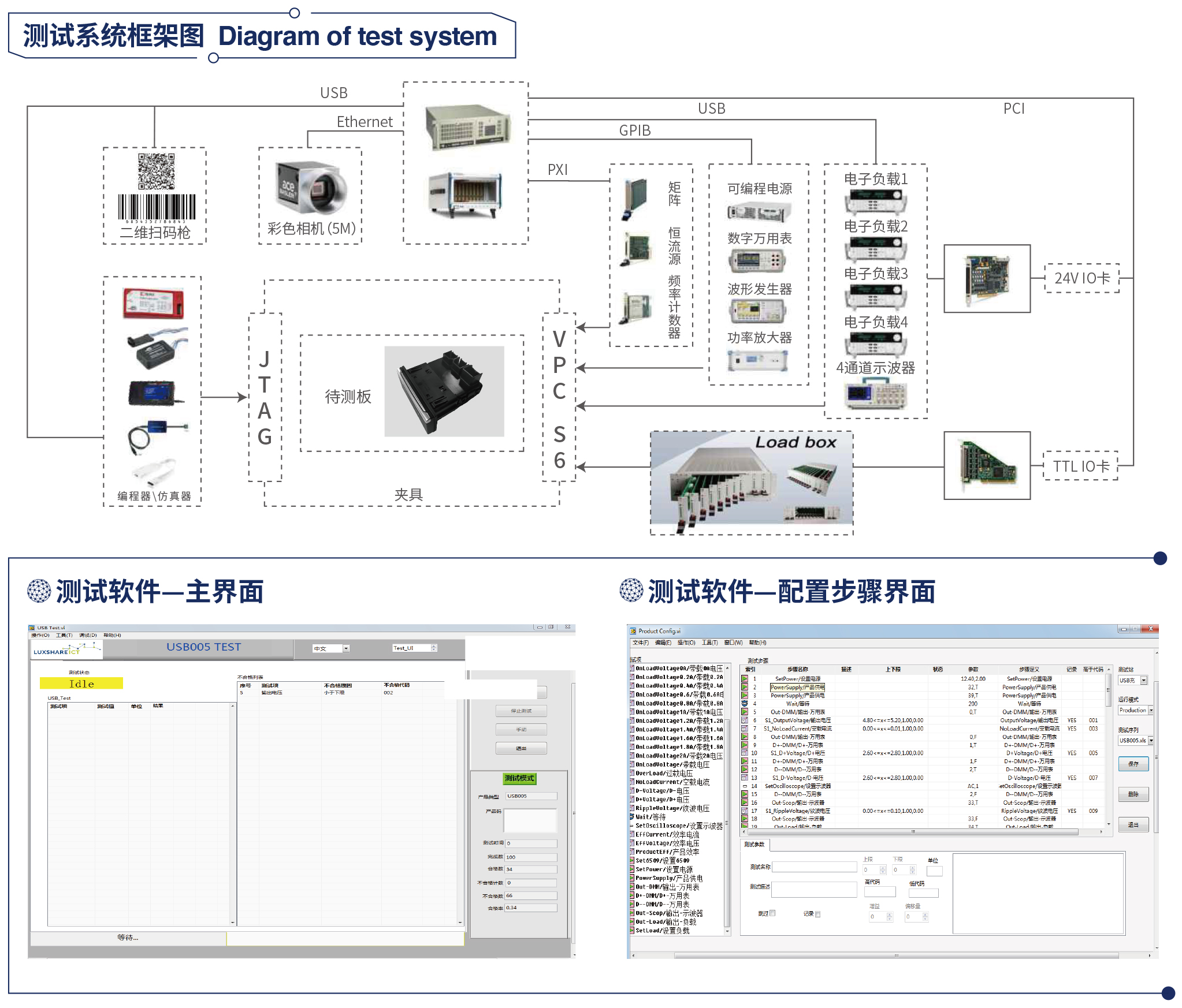 USB&NFC 测试设备 USB&NFC 测试设备