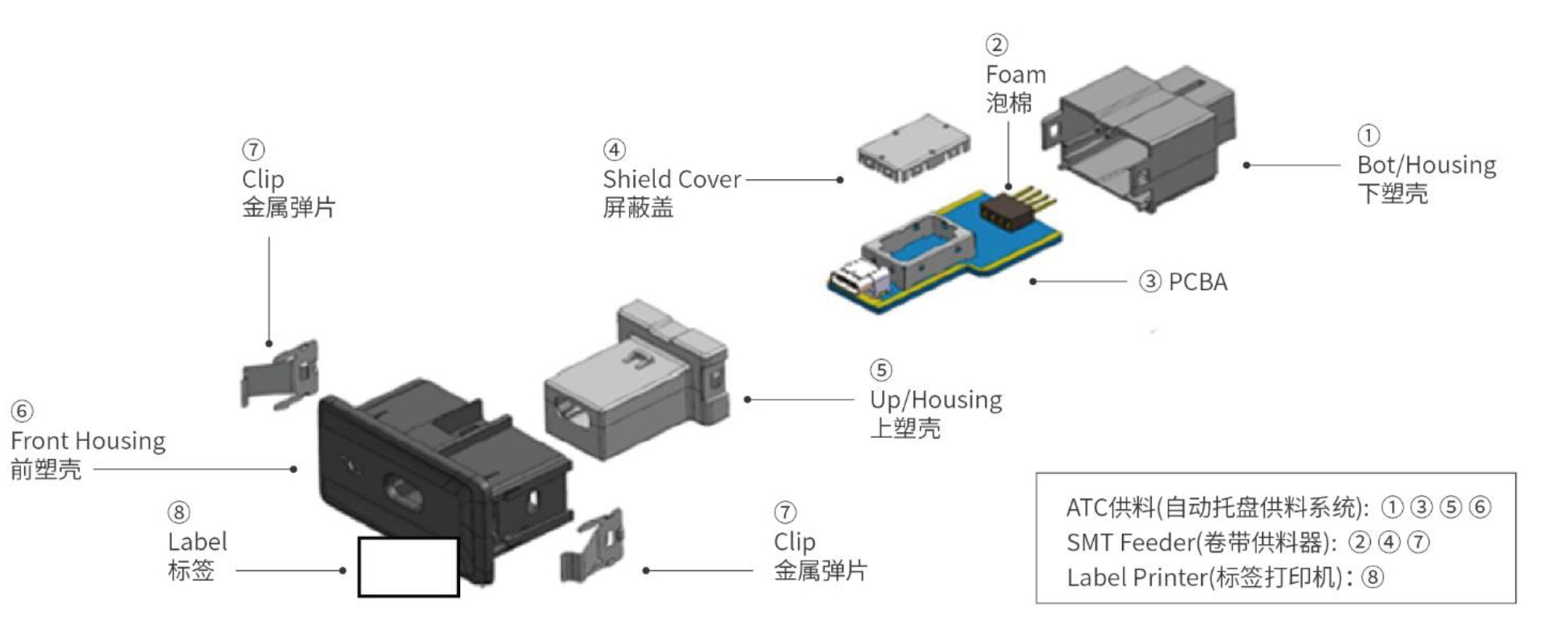 Automated Assembly Line for Automotive USB Interface Modules Automated Assembly Line for Automotive USB Interface Modules