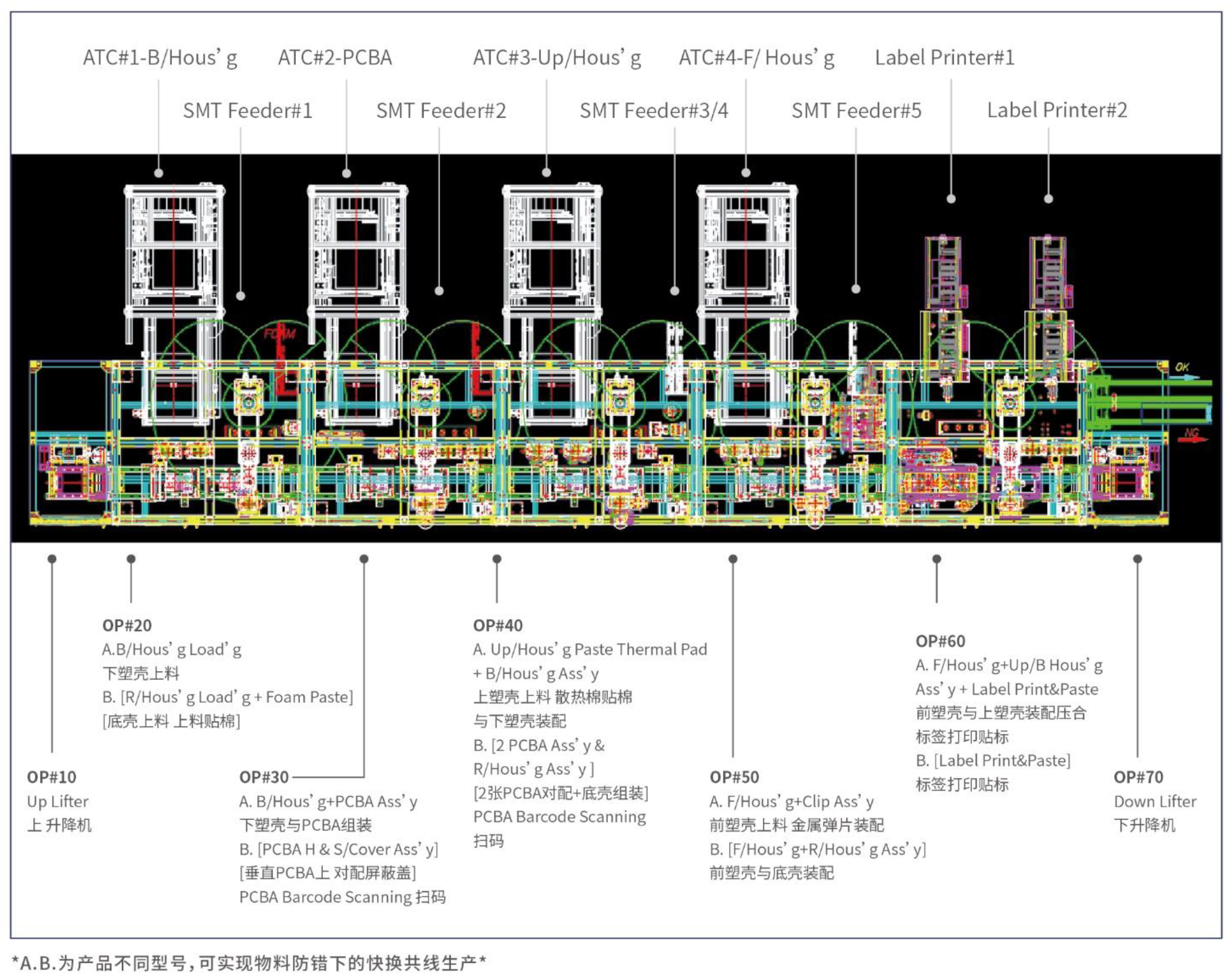 Automated Assembly Line for Automotive USB Interface Modules Automated Assembly Line for Automotive USB Interface Modules