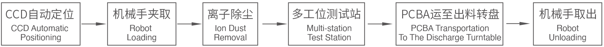 多工位测试站 多工位测试站