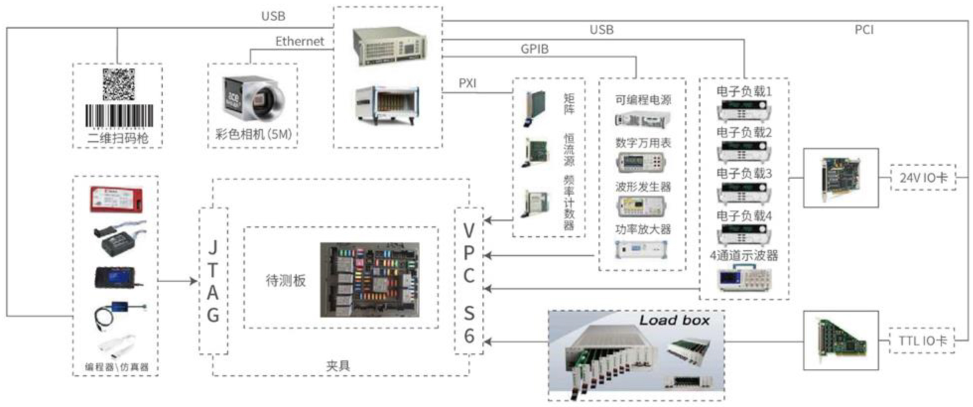 BCM 智能保险丝盒成品测试设备 BCM 智能保险丝盒成品测试设备