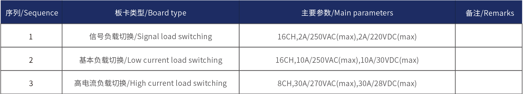 FCT 功能测试仪 FCT 功能测试仪