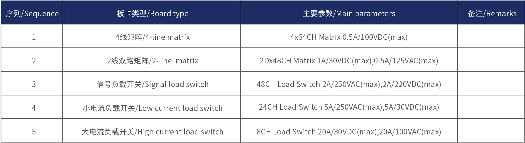 FCT 功能测试仪 FCT 功能测试仪